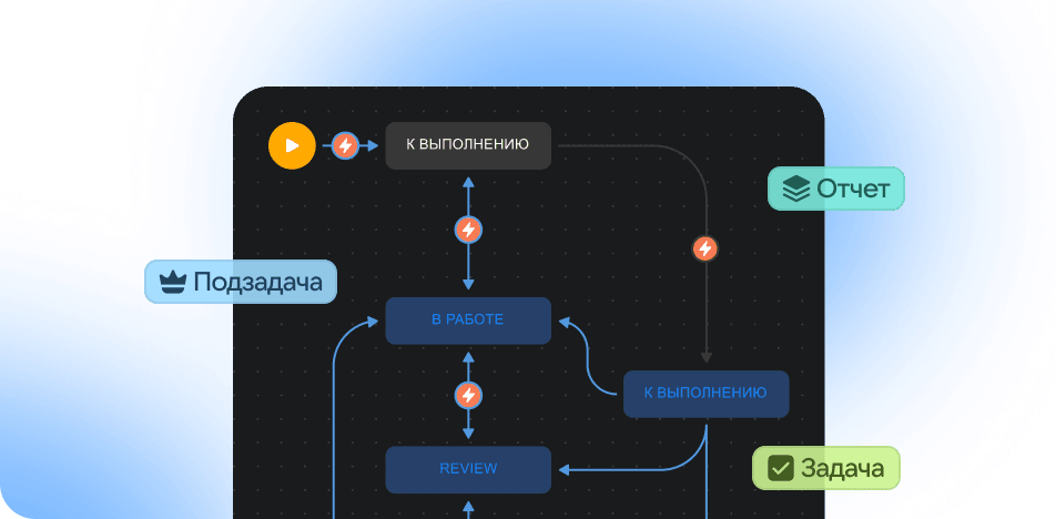 Автоматизация управления проектами.png